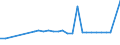 KN 72169110 /Exporte /Einheit = Preise (Euro/Tonne) /Partnerland: Ver.koenigreich(Nordirland) /Meldeland: Eur27_2020 /72169110:Bleche, Profiliert, aus Eisen Oder Nichtlegiertem Stahl