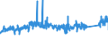 KN 72169110 /Exporte /Einheit = Preise (Euro/Tonne) /Partnerland: Belgien /Meldeland: Eur27_2020 /72169110:Bleche, Profiliert, aus Eisen Oder Nichtlegiertem Stahl