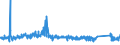 KN 72169110 /Exporte /Einheit = Preise (Euro/Tonne) /Partnerland: Luxemburg /Meldeland: Eur27_2020 /72169110:Bleche, Profiliert, aus Eisen Oder Nichtlegiertem Stahl