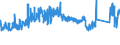 KN 72169110 /Exporte /Einheit = Preise (Euro/Tonne) /Partnerland: Schweden /Meldeland: Eur27_2020 /72169110:Bleche, Profiliert, aus Eisen Oder Nichtlegiertem Stahl