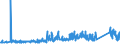 KN 72169110 /Exporte /Einheit = Preise (Euro/Tonne) /Partnerland: Finnland /Meldeland: Eur27_2020 /72169110:Bleche, Profiliert, aus Eisen Oder Nichtlegiertem Stahl