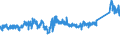 KN 72169110 /Exporte /Einheit = Preise (Euro/Tonne) /Partnerland: Schweiz /Meldeland: Eur27_2020 /72169110:Bleche, Profiliert, aus Eisen Oder Nichtlegiertem Stahl