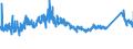 KN 72169110 /Exporte /Einheit = Preise (Euro/Tonne) /Partnerland: Estland /Meldeland: Eur27_2020 /72169110:Bleche, Profiliert, aus Eisen Oder Nichtlegiertem Stahl