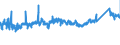 KN 72169110 /Exporte /Einheit = Preise (Euro/Tonne) /Partnerland: Litauen /Meldeland: Eur27_2020 /72169110:Bleche, Profiliert, aus Eisen Oder Nichtlegiertem Stahl