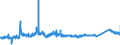 KN 72169110 /Exporte /Einheit = Preise (Euro/Tonne) /Partnerland: Tschechien /Meldeland: Eur27_2020 /72169110:Bleche, Profiliert, aus Eisen Oder Nichtlegiertem Stahl