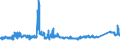 KN 72169110 /Exporte /Einheit = Preise (Euro/Tonne) /Partnerland: Ungarn /Meldeland: Eur27_2020 /72169110:Bleche, Profiliert, aus Eisen Oder Nichtlegiertem Stahl