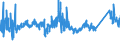KN 72169110 /Exporte /Einheit = Preise (Euro/Tonne) /Partnerland: Rumaenien /Meldeland: Eur27_2020 /72169110:Bleche, Profiliert, aus Eisen Oder Nichtlegiertem Stahl