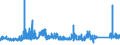 KN 72169110 /Exporte /Einheit = Preise (Euro/Tonne) /Partnerland: Bulgarien /Meldeland: Eur27_2020 /72169110:Bleche, Profiliert, aus Eisen Oder Nichtlegiertem Stahl