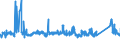 KN 72169110 /Exporte /Einheit = Preise (Euro/Tonne) /Partnerland: Ukraine /Meldeland: Eur27_2020 /72169110:Bleche, Profiliert, aus Eisen Oder Nichtlegiertem Stahl