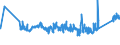 KN 72169110 /Exporte /Einheit = Preise (Euro/Tonne) /Partnerland: Weissrussland /Meldeland: Eur27_2020 /72169110:Bleche, Profiliert, aus Eisen Oder Nichtlegiertem Stahl