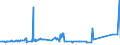KN 72169110 /Exporte /Einheit = Preise (Euro/Tonne) /Partnerland: Georgien /Meldeland: Eur27_2020 /72169110:Bleche, Profiliert, aus Eisen Oder Nichtlegiertem Stahl