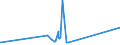 KN 72169110 /Exporte /Einheit = Preise (Euro/Tonne) /Partnerland: Turkmenistan /Meldeland: Eur27_2020 /72169110:Bleche, Profiliert, aus Eisen Oder Nichtlegiertem Stahl