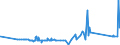 KN 72169110 /Exporte /Einheit = Preise (Euro/Tonne) /Partnerland: Tadschikistan /Meldeland: Eur27_2020 /72169110:Bleche, Profiliert, aus Eisen Oder Nichtlegiertem Stahl
