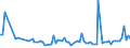 KN 72169110 /Exporte /Einheit = Preise (Euro/Tonne) /Partnerland: Serb.-mont. /Meldeland: Eur15 /72169110:Bleche, Profiliert, aus Eisen Oder Nichtlegiertem Stahl