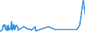 KN 72169110 /Exporte /Einheit = Preise (Euro/Tonne) /Partnerland: Montenegro /Meldeland: Eur27_2020 /72169110:Bleche, Profiliert, aus Eisen Oder Nichtlegiertem Stahl