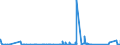 KN 72169110 /Exporte /Einheit = Preise (Euro/Tonne) /Partnerland: Tunesien /Meldeland: Eur27_2020 /72169110:Bleche, Profiliert, aus Eisen Oder Nichtlegiertem Stahl