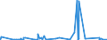 KN 72169110 /Exporte /Einheit = Preise (Euro/Tonne) /Partnerland: Libyen /Meldeland: Eur27_2020 /72169110:Bleche, Profiliert, aus Eisen Oder Nichtlegiertem Stahl