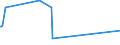 KN 72169110 /Exporte /Einheit = Preise (Euro/Tonne) /Partnerland: Sudan /Meldeland: Eur27_2020 /72169110:Bleche, Profiliert, aus Eisen Oder Nichtlegiertem Stahl