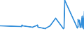 KN 72169110 /Exporte /Einheit = Preise (Euro/Tonne) /Partnerland: Mauretanien /Meldeland: Eur27_2020 /72169110:Bleche, Profiliert, aus Eisen Oder Nichtlegiertem Stahl