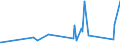 KN 72169110 /Exporte /Einheit = Preise (Euro/Tonne) /Partnerland: Mali /Meldeland: Eur27_2020 /72169110:Bleche, Profiliert, aus Eisen Oder Nichtlegiertem Stahl