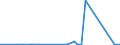 KN 72169110 /Exporte /Einheit = Preise (Euro/Tonne) /Partnerland: Burkina Faso /Meldeland: Eur27_2020 /72169110:Bleche, Profiliert, aus Eisen Oder Nichtlegiertem Stahl