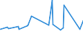 KN 72169110 /Exporte /Einheit = Preise (Euro/Tonne) /Partnerland: Guinea-biss. /Meldeland: Eur27_2020 /72169110:Bleche, Profiliert, aus Eisen Oder Nichtlegiertem Stahl