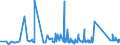 KN 72169110 /Exporte /Einheit = Preise (Euro/Tonne) /Partnerland: Elfenbeink. /Meldeland: Eur27_2020 /72169110:Bleche, Profiliert, aus Eisen Oder Nichtlegiertem Stahl