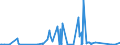 KN 72169110 /Exporte /Einheit = Preise (Euro/Tonne) /Partnerland: Ghana /Meldeland: Eur27_2020 /72169110:Bleche, Profiliert, aus Eisen Oder Nichtlegiertem Stahl