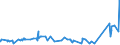 KN 72169110 /Exporte /Einheit = Preise (Euro/Tonne) /Partnerland: Kamerun /Meldeland: Eur27_2020 /72169110:Bleche, Profiliert, aus Eisen Oder Nichtlegiertem Stahl