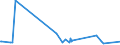 KN 72169110 /Exporte /Einheit = Preise (Euro/Tonne) /Partnerland: Aequat.guin. /Meldeland: Eur27_2020 /72169110:Bleche, Profiliert, aus Eisen Oder Nichtlegiertem Stahl