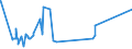 KN 72169110 /Exporte /Einheit = Preise (Euro/Tonne) /Partnerland: S.tome /Meldeland: Eur27_2020 /72169110:Bleche, Profiliert, aus Eisen Oder Nichtlegiertem Stahl