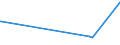KN 72169110 /Exporte /Einheit = Preise (Euro/Tonne) /Partnerland: Burundi /Meldeland: Europäische Union /72169110:Bleche, Profiliert, aus Eisen Oder Nichtlegiertem Stahl