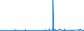 KN 72169110 /Exporte /Einheit = Preise (Euro/Tonne) /Partnerland: Angola /Meldeland: Eur27_2020 /72169110:Bleche, Profiliert, aus Eisen Oder Nichtlegiertem Stahl