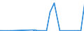 KN 72169110 /Exporte /Einheit = Preise (Euro/Tonne) /Partnerland: Aethiopien /Meldeland: Eur27_2020 /72169110:Bleche, Profiliert, aus Eisen Oder Nichtlegiertem Stahl