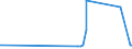 KN 72169110 /Exporte /Einheit = Preise (Euro/Tonne) /Partnerland: Dschibuti /Meldeland: Eur27_2020 /72169110:Bleche, Profiliert, aus Eisen Oder Nichtlegiertem Stahl