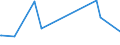 KN 72169110 /Exporte /Einheit = Preise (Euro/Tonne) /Partnerland: Uganda /Meldeland: Eur27_2020 /72169110:Bleche, Profiliert, aus Eisen Oder Nichtlegiertem Stahl