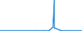 KN 72169110 /Exporte /Einheit = Preise (Euro/Tonne) /Partnerland: Tansania /Meldeland: Eur27_2020 /72169110:Bleche, Profiliert, aus Eisen Oder Nichtlegiertem Stahl