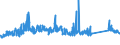 CN 72169180 /Exports /Unit = Prices (Euro/ton) /Partner: Luxembourg /Reporter: Eur27_2020 /72169180:Angles, Shapes and Sections, of Iron or Non-alloy Steel, Cold-formed or Cold-finished From Flat-rolled Products and Further Worked (Excl. Profiled Sheet)