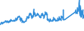 CN 72169180 /Exports /Unit = Prices (Euro/ton) /Partner: Norway /Reporter: Eur27_2020 /72169180:Angles, Shapes and Sections, of Iron or Non-alloy Steel, Cold-formed or Cold-finished From Flat-rolled Products and Further Worked (Excl. Profiled Sheet)