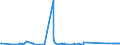 CN 72169180 /Exports /Unit = Prices (Euro/ton) /Partner: Gibraltar /Reporter: Eur27_2020 /72169180:Angles, Shapes and Sections, of Iron or Non-alloy Steel, Cold-formed or Cold-finished From Flat-rolled Products and Further Worked (Excl. Profiled Sheet)