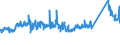CN 72169180 /Exports /Unit = Prices (Euro/ton) /Partner: Romania /Reporter: Eur27_2020 /72169180:Angles, Shapes and Sections, of Iron or Non-alloy Steel, Cold-formed or Cold-finished From Flat-rolled Products and Further Worked (Excl. Profiled Sheet)