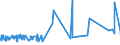 CN 72169180 /Exports /Unit = Prices (Euro/ton) /Partner: Armenia /Reporter: Eur27_2020 /72169180:Angles, Shapes and Sections, of Iron or Non-alloy Steel, Cold-formed or Cold-finished From Flat-rolled Products and Further Worked (Excl. Profiled Sheet)