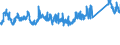 CN 72169180 /Exports /Unit = Prices (Euro/ton) /Partner: Bosnia-herz. /Reporter: Eur27_2020 /72169180:Angles, Shapes and Sections, of Iron or Non-alloy Steel, Cold-formed or Cold-finished From Flat-rolled Products and Further Worked (Excl. Profiled Sheet)