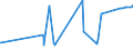 CN 72169180 /Exports /Unit = Prices (Euro/ton) /Partner: Mauritania /Reporter: Eur27_2020 /72169180:Angles, Shapes and Sections, of Iron or Non-alloy Steel, Cold-formed or Cold-finished From Flat-rolled Products and Further Worked (Excl. Profiled Sheet)