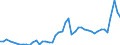 KN 7216 /Exporte /Einheit = Preise (Euro/Tonne) /Partnerland: Ver.koenigreich /Meldeland: Eur27_2020 /7216:Profile aus Eisen Oder Nichtlegiertem Stahl, A.n.g.