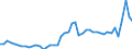 KN 7216 /Exporte /Einheit = Preise (Euro/Tonne) /Partnerland: Irland /Meldeland: Eur27_2020 /7216:Profile aus Eisen Oder Nichtlegiertem Stahl, A.n.g.