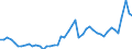 KN 7216 /Exporte /Einheit = Preise (Euro/Tonne) /Partnerland: Griechenland /Meldeland: Eur27_2020 /7216:Profile aus Eisen Oder Nichtlegiertem Stahl, A.n.g.