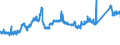 CN 7216 /Exports /Unit = Prices (Euro/ton) /Partner: Greece /Reporter: Eur27_2020 /7216:Angles, Shapes and Sections of Iron or Non-alloy Steel, N.e.s.