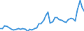 KN 7216 /Exporte /Einheit = Preise (Euro/Tonne) /Partnerland: Portugal /Meldeland: Eur27_2020 /7216:Profile aus Eisen Oder Nichtlegiertem Stahl, A.n.g.