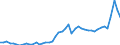 KN 7216 /Exporte /Einheit = Preise (Euro/Tonne) /Partnerland: Spanien /Meldeland: Eur27_2020 /7216:Profile aus Eisen Oder Nichtlegiertem Stahl, A.n.g.
